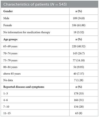 Evaluation of potentially inappropriate medication in older patients with cardiovascular diseases—STOPP/START-based study